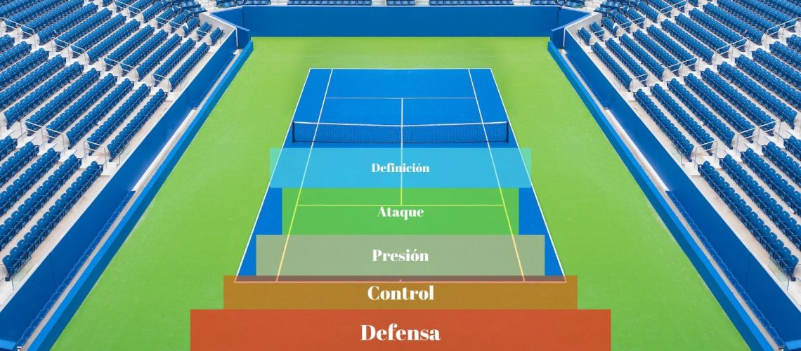 Read more about the article Tennis Court Zones – Summary