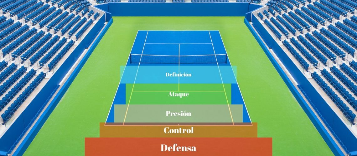 Read more about the article Zones of the court – General